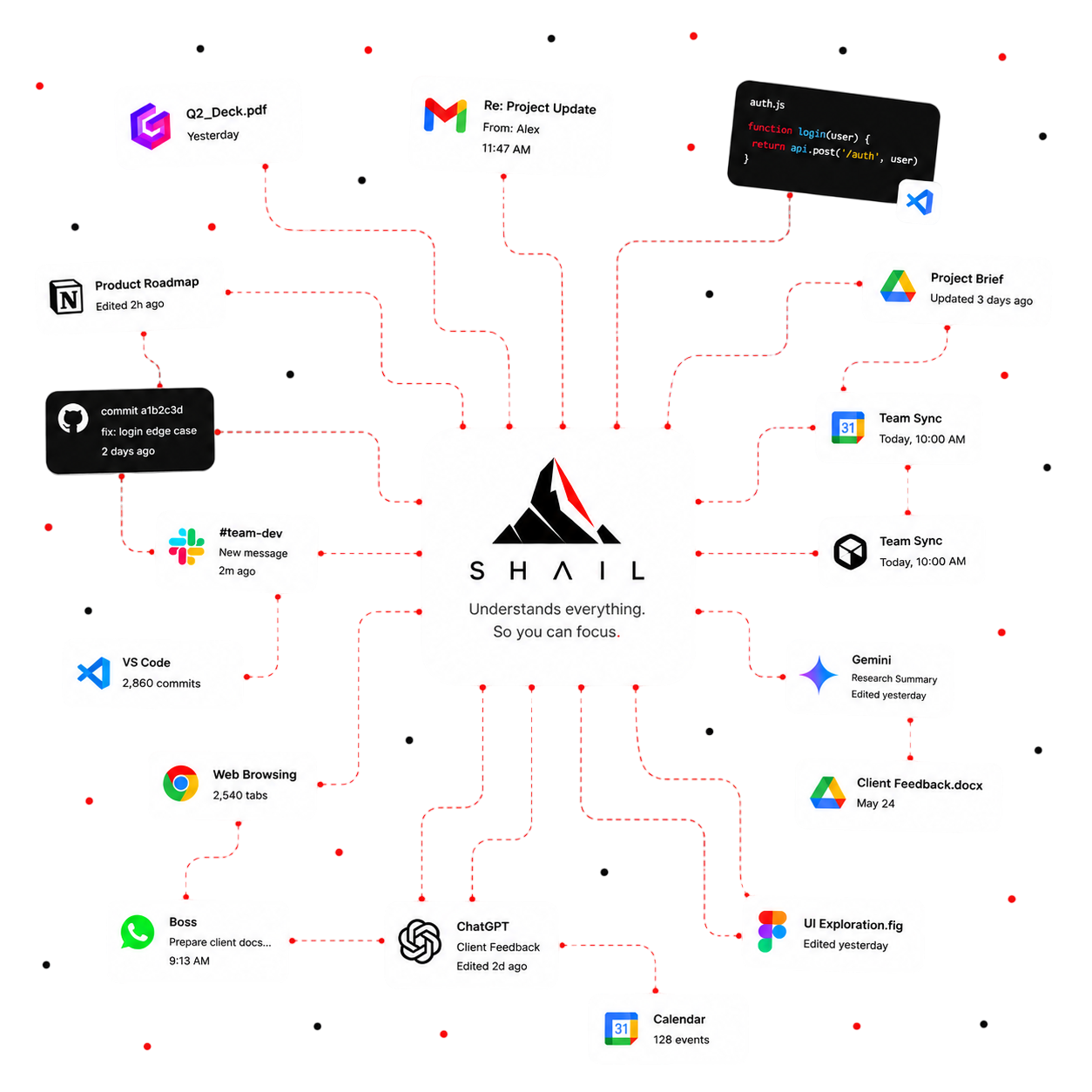 SHAIL Platform